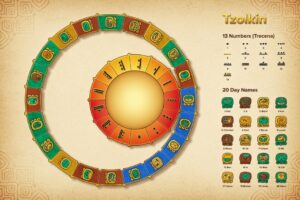 Experiencing the Living Maya World: Chichen Itza, Cenote & Valladolid Cultural Journey 3 Mayan Calendar